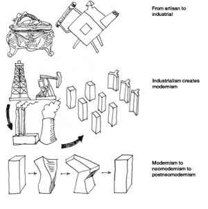 More Salingaros drawings (click to enlarge)